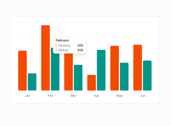 Chart Bar Multiple