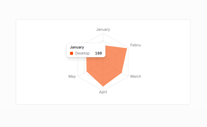 Chart Radar Default