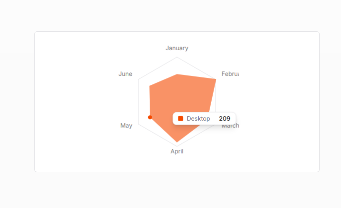 Chart Radar Grid Custom